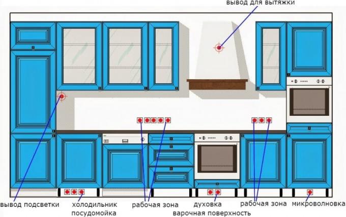 Información útil sobre el receptáculo de localización en la cocina