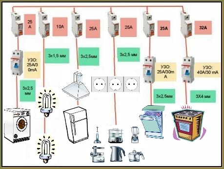 Disposición y conexión de electrodomésticos.