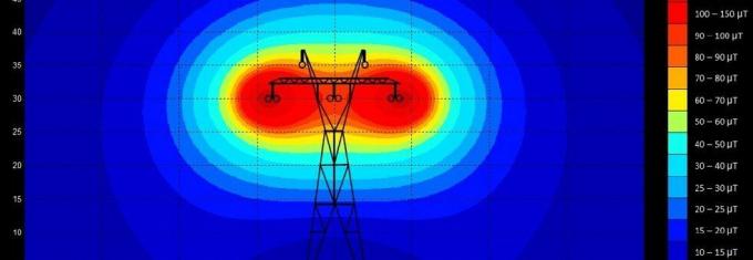 La Figura 2. Escala distribución del campo magnético 