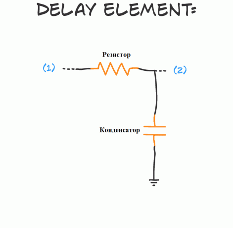  La tensión en 1, después de un corto retraso también se convertirá en el mismo voltaje en el punto 2