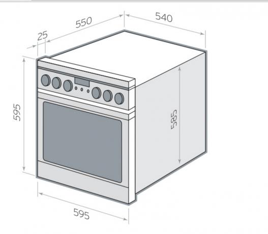 Las dimensiones de los electrodomésticos varían según la zona de la cocina.