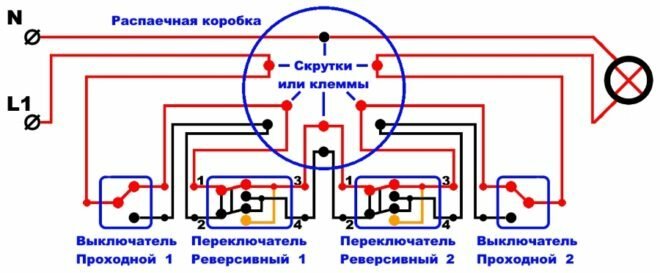 Figura 3. Iluminación circuito de control de los cuatro puntos