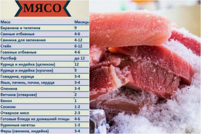 La carne en un congelador. | Foto: Podrobnosti.ua.