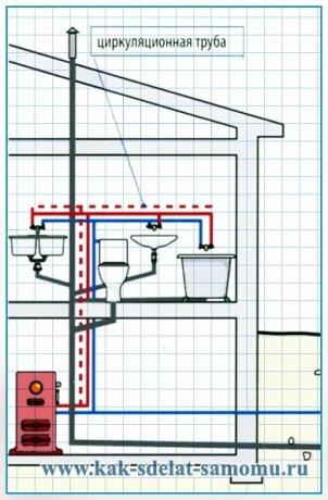 Disposición de los sistemas de plomería y alcantarillado en el baño y la cocina, aplicable en una casa particular.