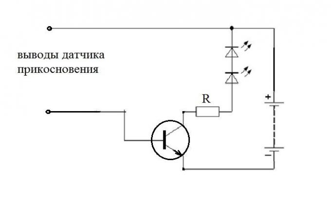 Figura 5: Diagrama del sensor táctil