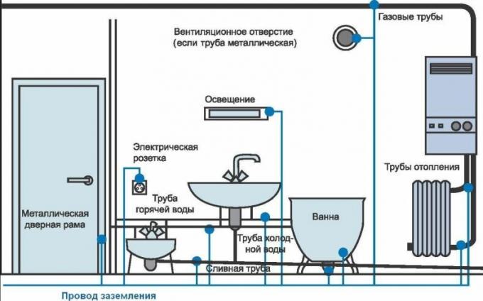 Electricistas de instalación en la reparación del baño: consejos