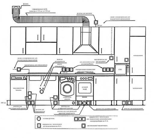 La ubicación de los enchufes en la cocina: dónde y cómo organizarlos correctamente con sus propias manos, instrucciones para el diagrama de conexión, fotos, precios y videos tutoriales.