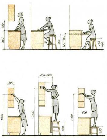 Un diagrama útil de cómo una persona de estatura media percibe el tamaño de un auricular