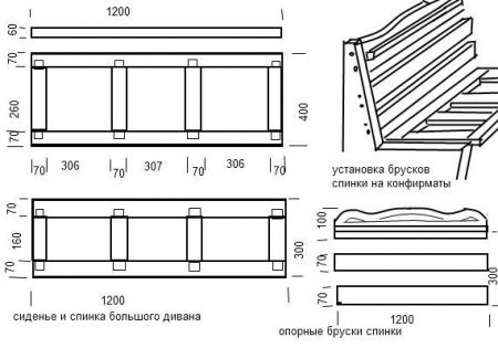 Diagrama de estructura