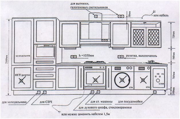 Diagrama de cableado de cocina típico con la ubicación de enchufes e interruptores