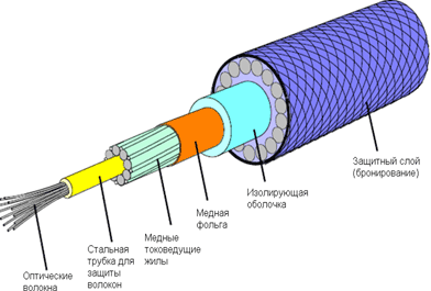 Figura 2: Ejemplo de cable