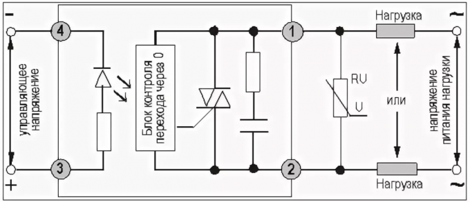 La Figura 2. El diagrama de bloques de un relé de estado sólido y su interacción con los circuitos de control y la carga