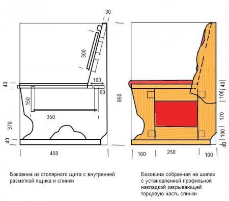 Parte lateral