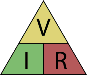 Fig. 2. Ley de Ohm triángulo